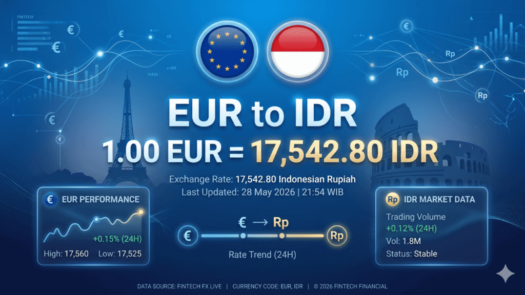 kurs euro ke rupiah